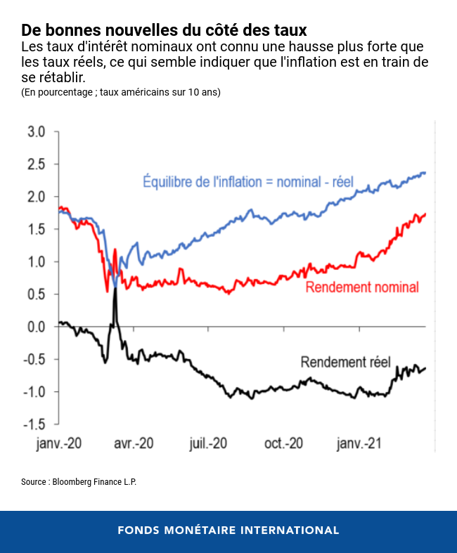 équilibre 1
