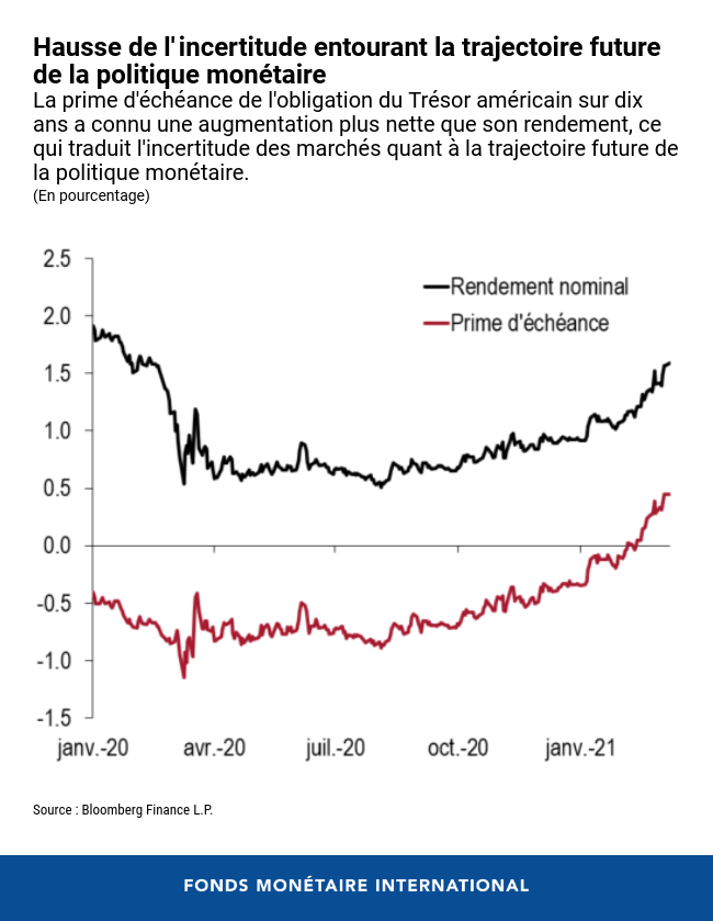 équilibre 2