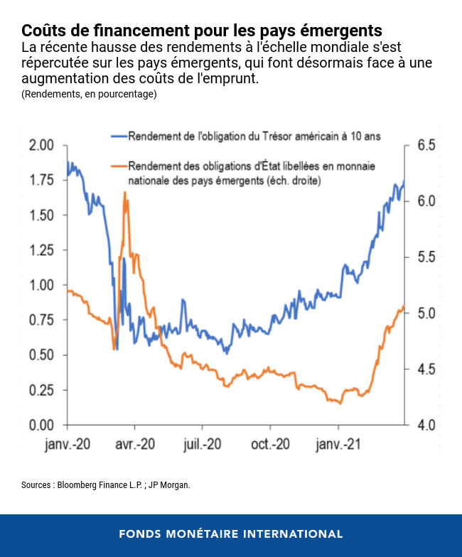 équilibre 3