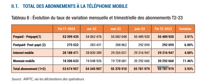 tableau 