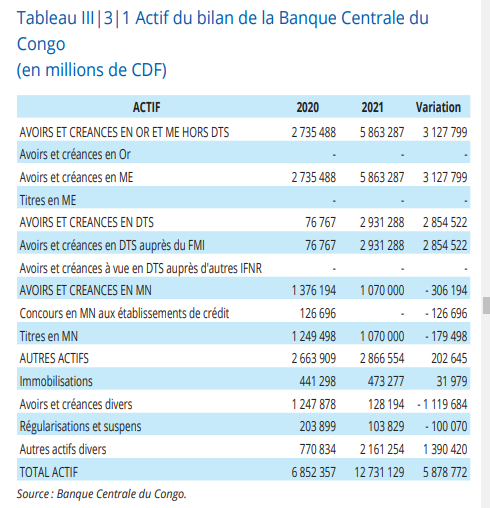 Bilan bcc