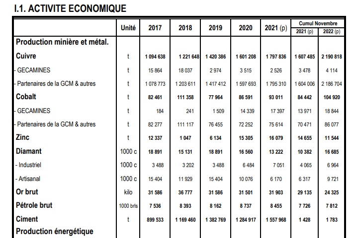 Activité économique