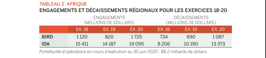 BM tableau 1