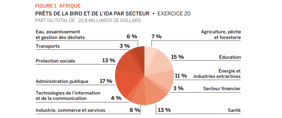 BM tableau 2