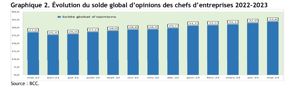 Baromètre d'opinion des chefs d'entreprise
