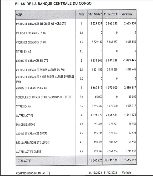 Bilan BCC 2022 