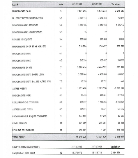 Bilan BCC 2022 