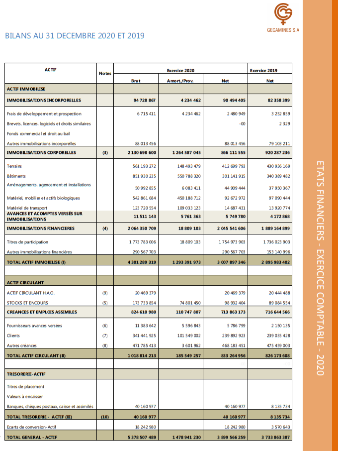 Bilan 2020 de la Gécamines