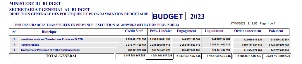 Dépenses au profit des provinces