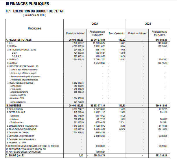 Compte du trésor