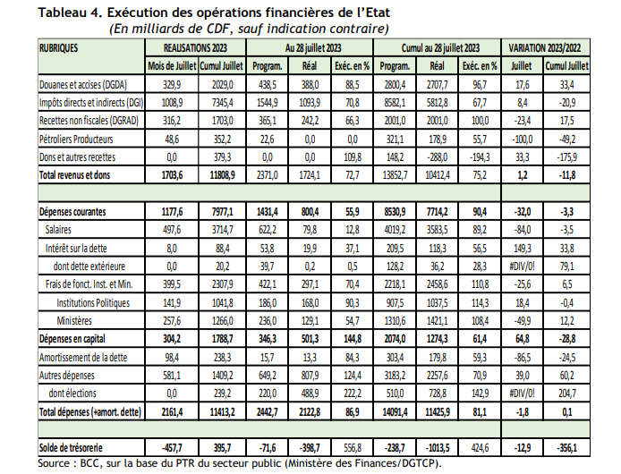 Compte du trésor juillet 2023