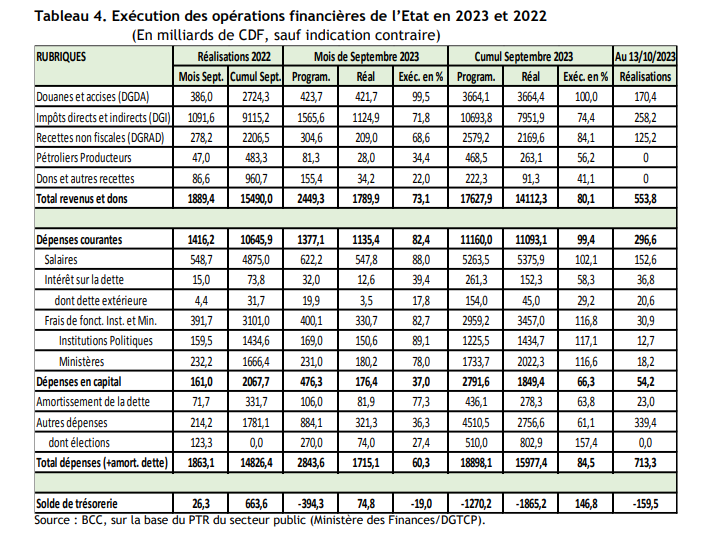 Compte du Trésor