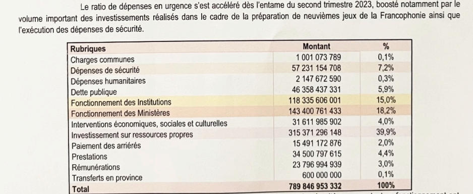 Dépenses d'urgence 2e trimestre 2023