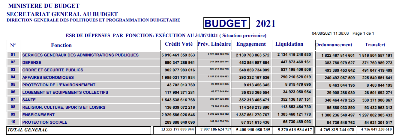 Dépenses du gouv fin juillet 2021
