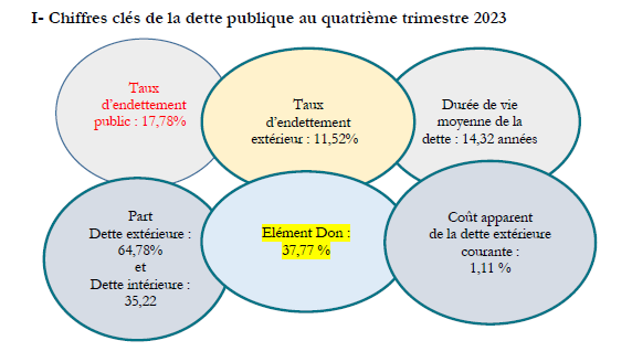 Graphique