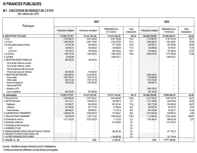 Exécution Budget de l'Etat