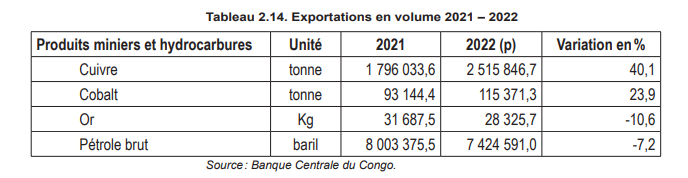 Exportations