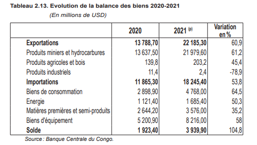 Expo de la RDC en 21