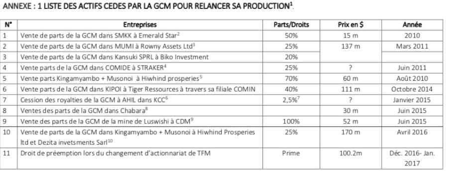 tableau 1 gcm