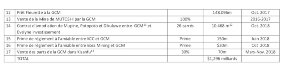 tableau 2 gcm