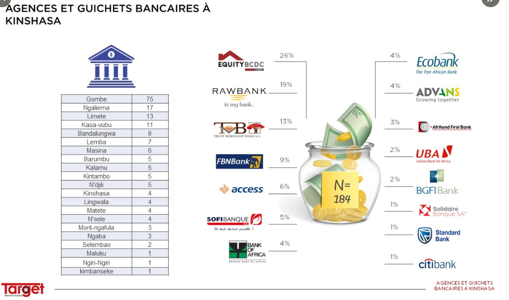 Agence et Guichets bancaires