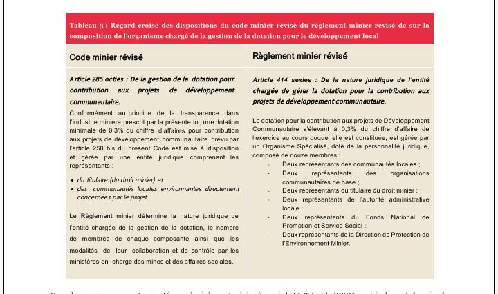 Cirdaid