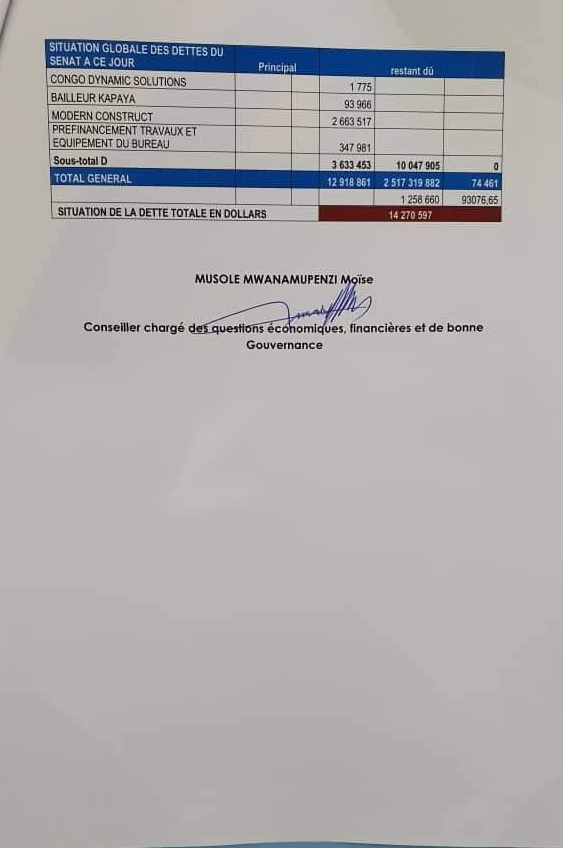Tableau des dettes du sénat 2.