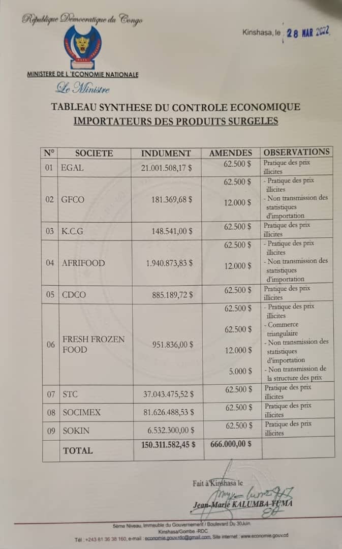 Rapport de contrôle économique 