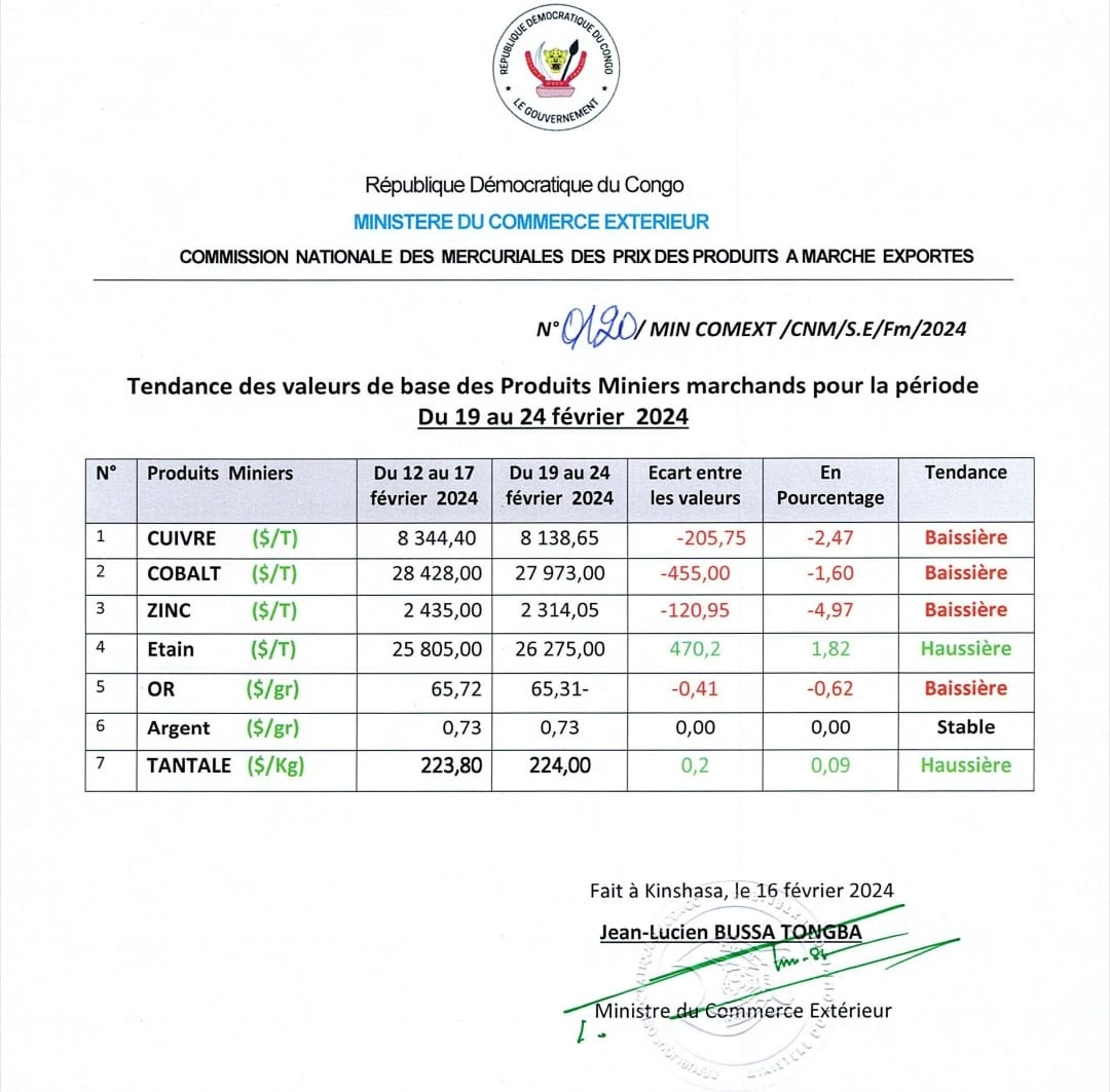 Tableau 