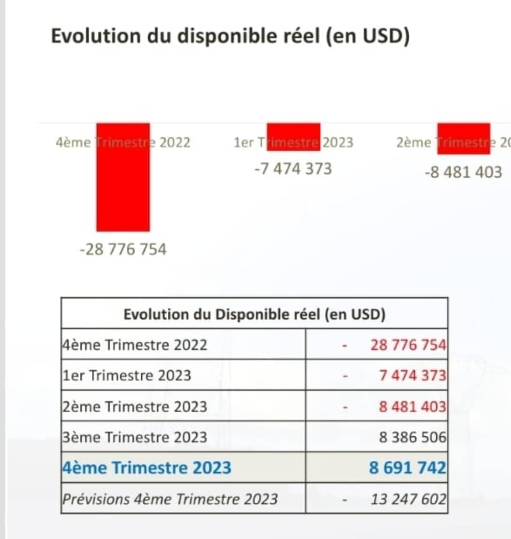 Tableau 