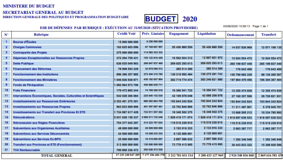 Budget fonctionnement 