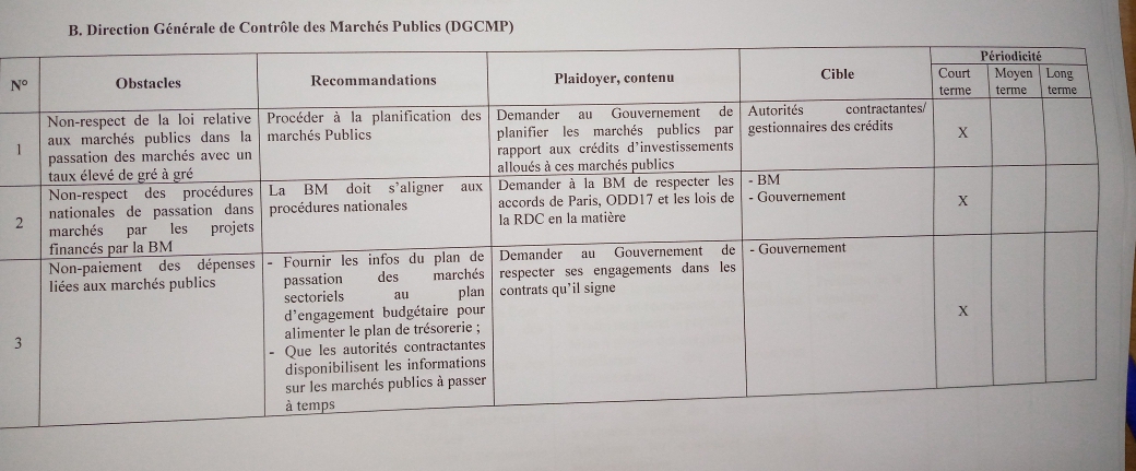 Ph. Droits tiers.