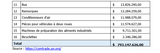 imports substitution 