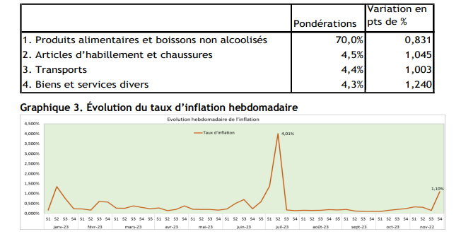 Inflation