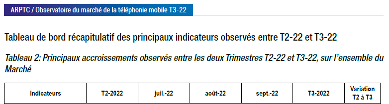 Intitulé du tableau