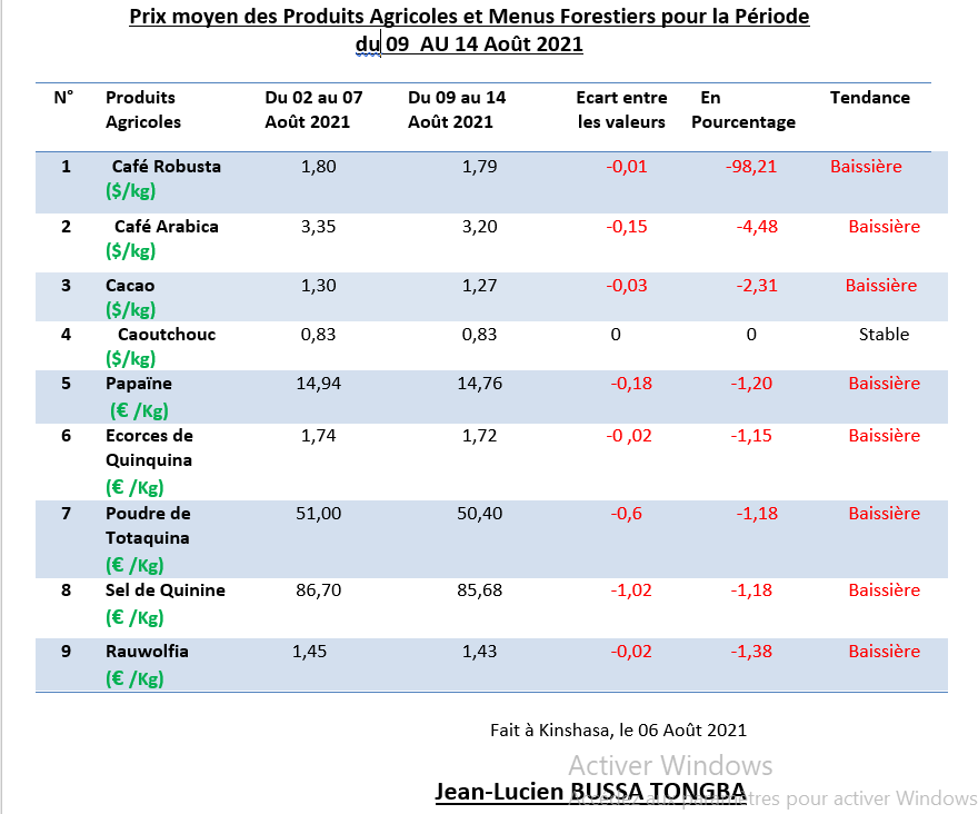 Mercuriales des prix