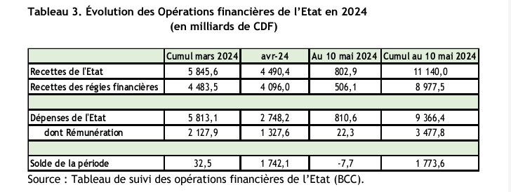 tableau 