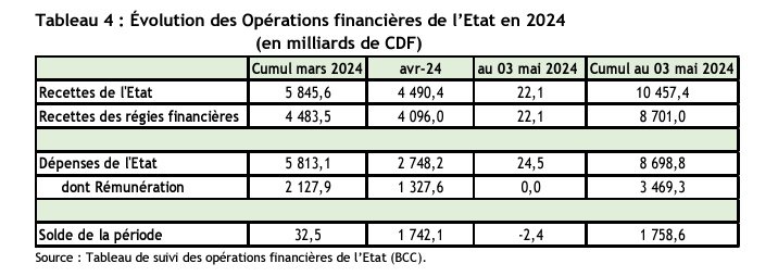 tableau 