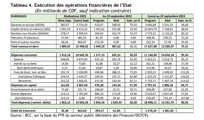 Finances publiques