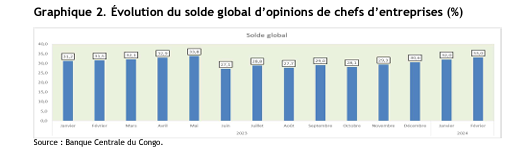 Graphique