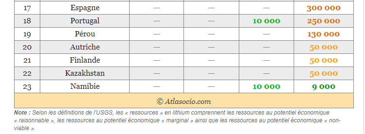 tableau 