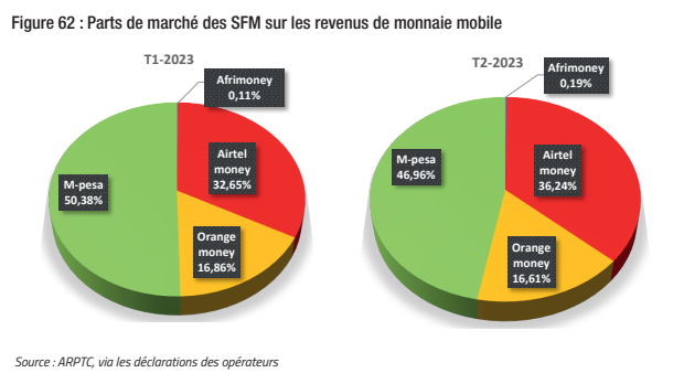Graphique