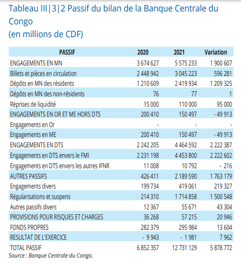 Bilan bcc