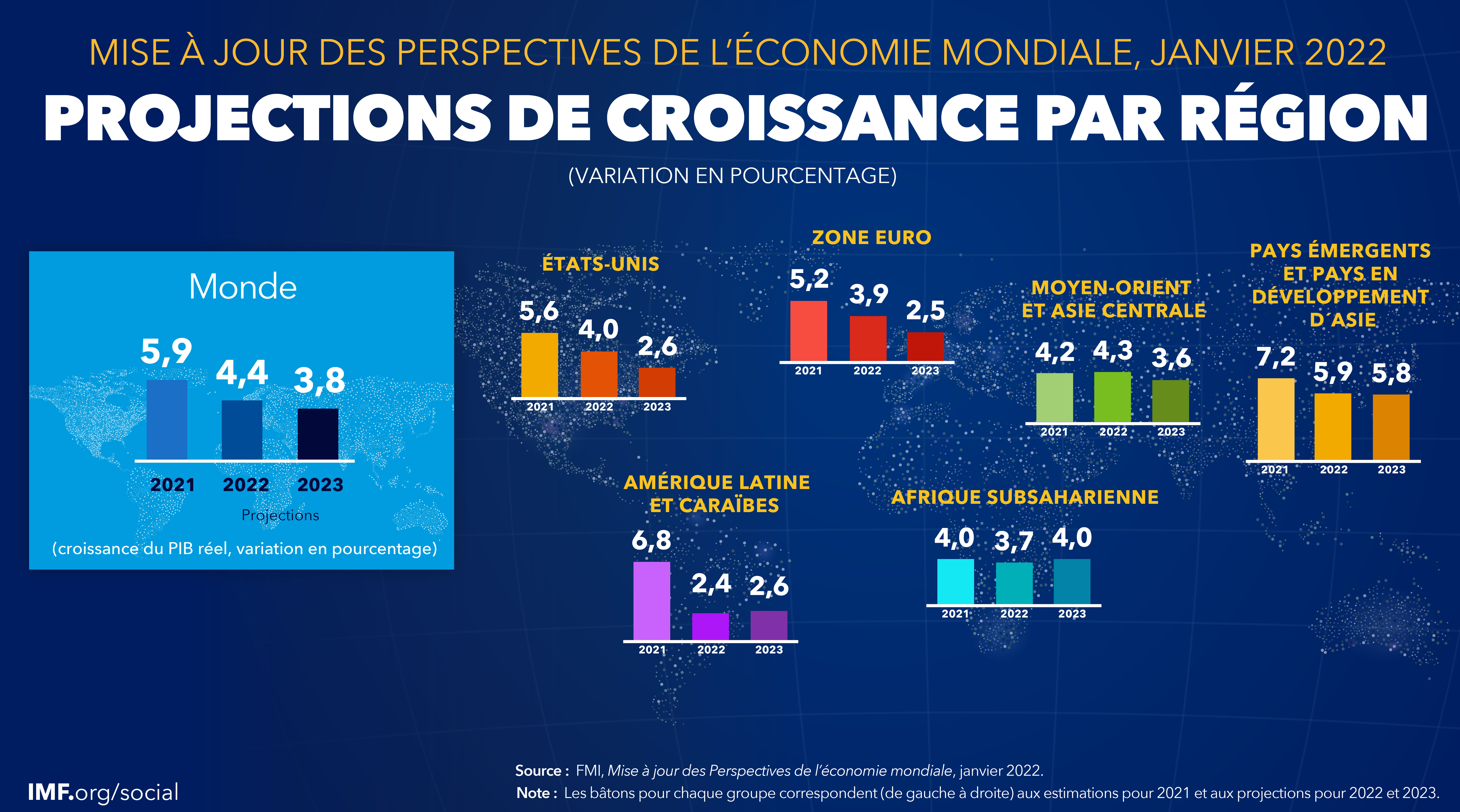 Perspectives économiques