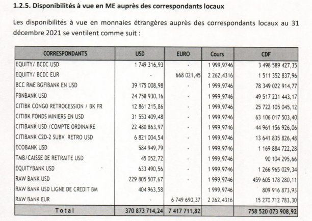 Placements BCC en RDC