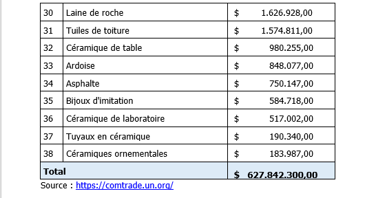 Produits superflus 2