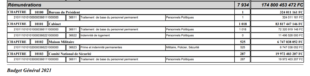 Rémunérations présidence 
