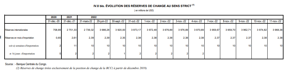 Les réserves de change