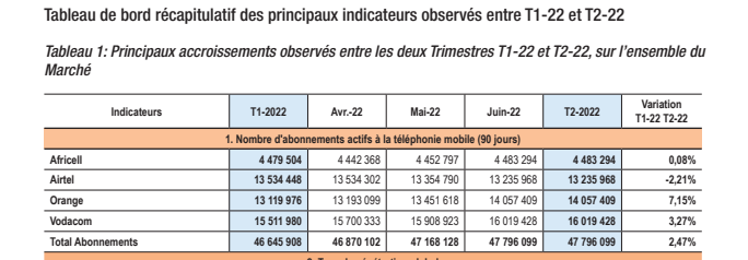 Abonnements actifs