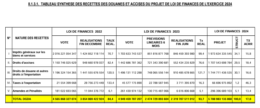 tableau 